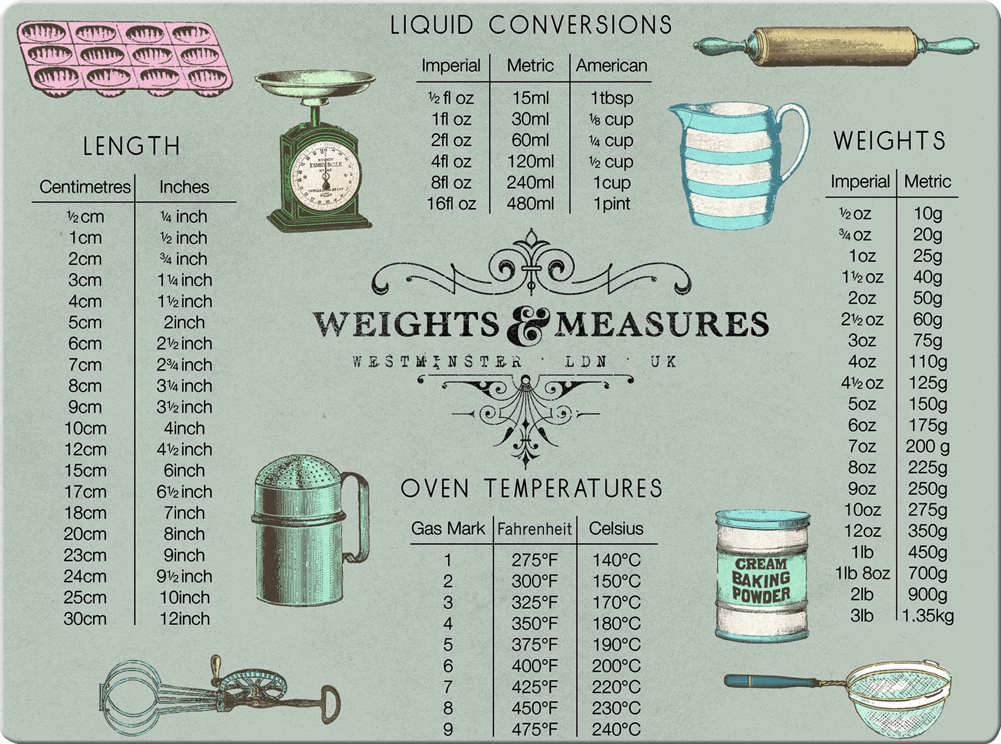 Creative Tops Weight & Measurement Work Surface Protector