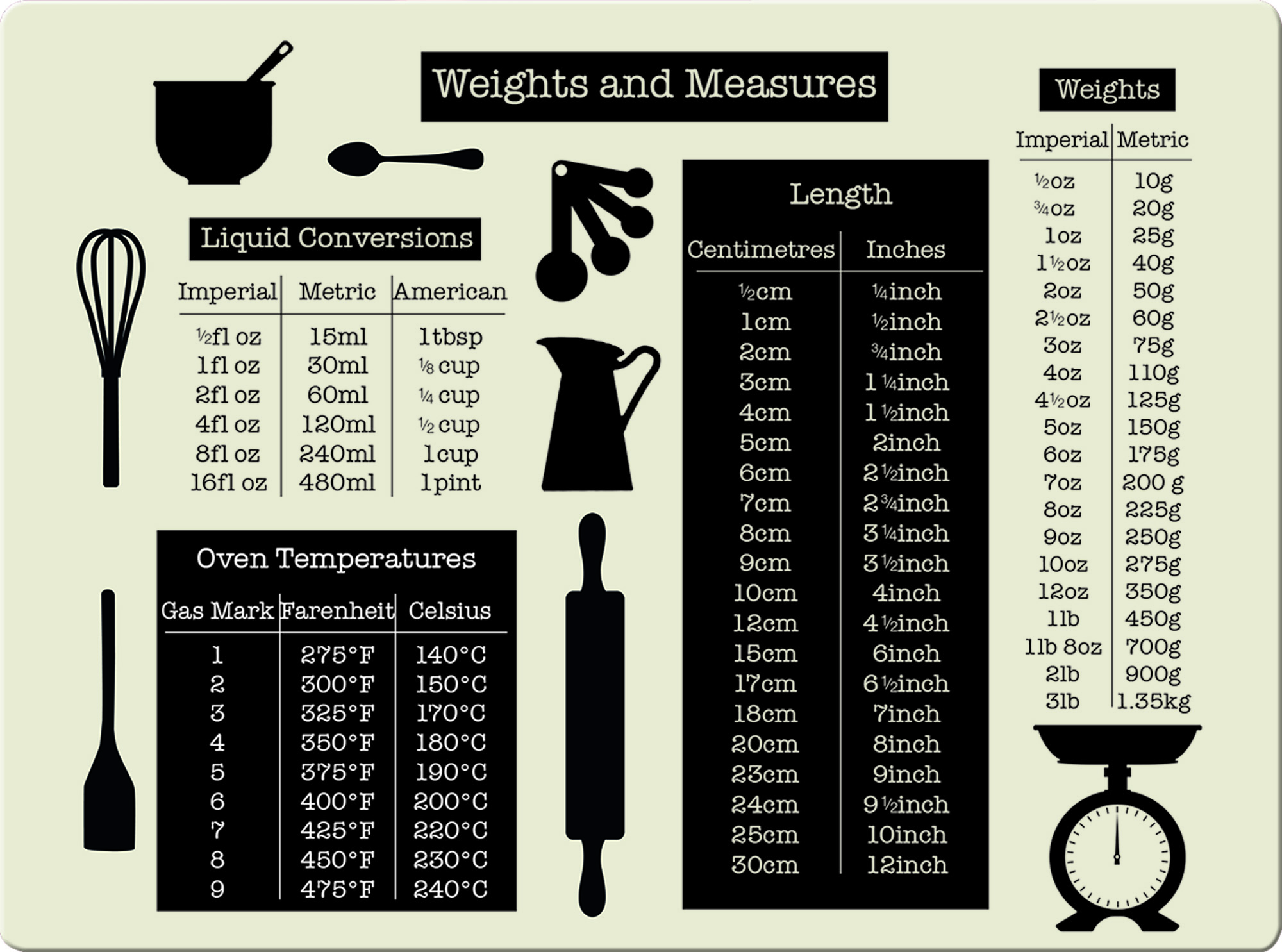 Creative Tops Everyday Home Weights & Measures Glass Surface Protector